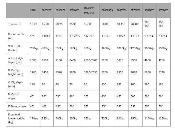 BURDER 1.5M FRONT END LOADER (50-100 HP) - Image 4