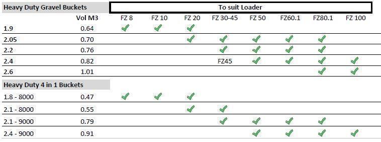 BURDER STOLL FZ80 FRONT END LOADER (180 - 270 HP) (48 - 33 LPM) - Image 4