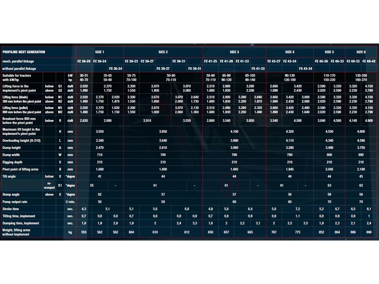BURDER STOLL FZ80 FRONT END LOADER (180 - 270 HP) (48 - 33 LPM) - Image 2