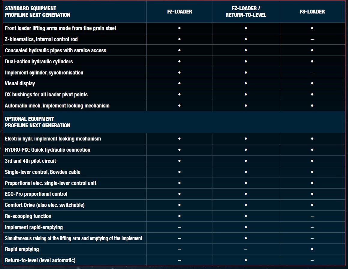 BURDER STOLL FZ60 FRONT END LOADER (150 - 230 HP) (46 - 33 LPM) - Image 3