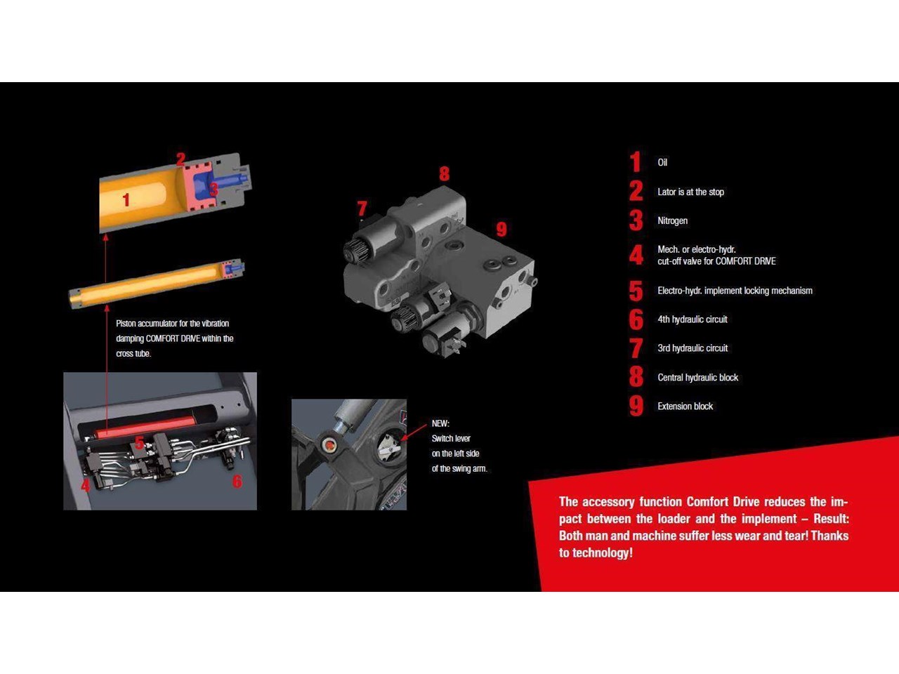 BURDER STOLL FZ45 FRONT END LOADER (90 - 140 HP) (41 - 29 LPM) - Image 11